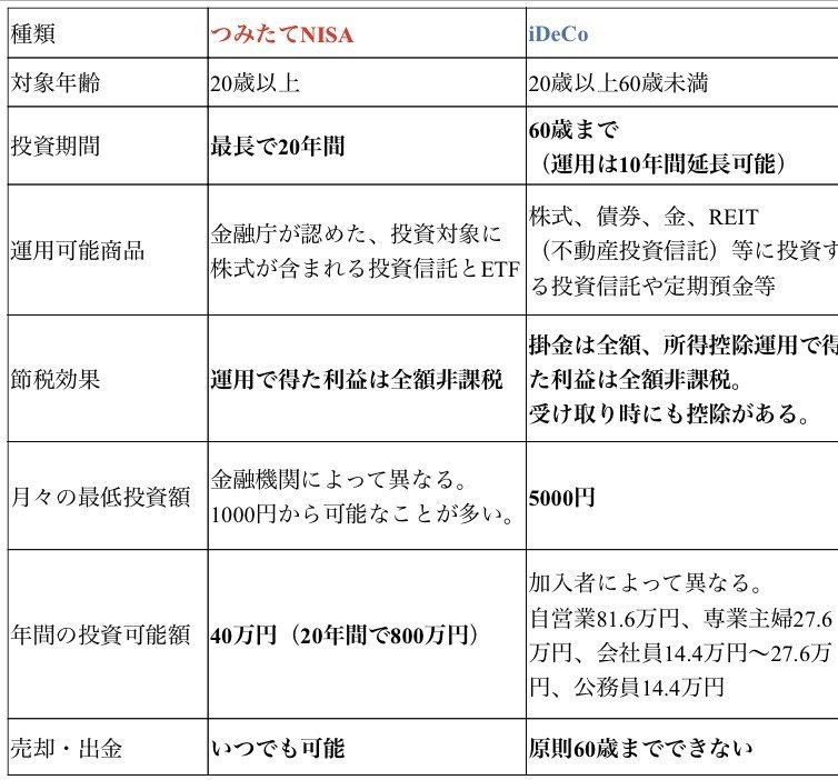 3000 円 投資 生活 デラックス