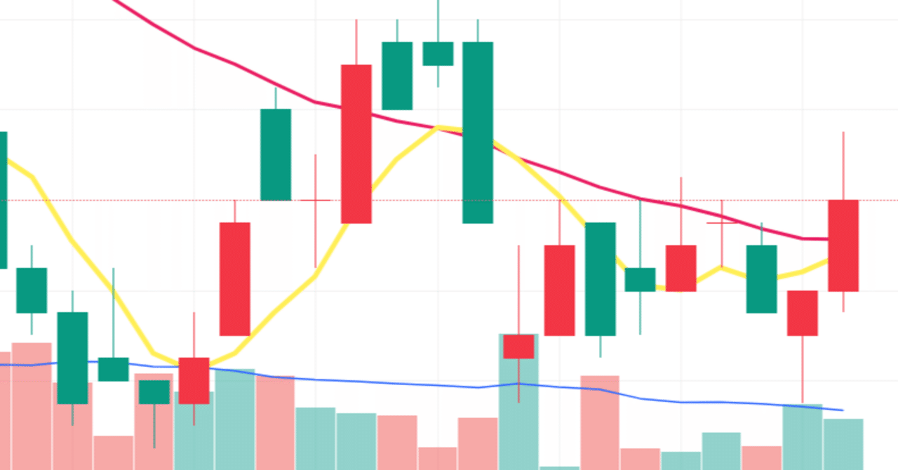7月18日時点でゴールデンクロス直前だけどローソク足は先行上抜けした銘柄！反り上がる移動平均線とRSIで読み解く｜YUMINO KAIEI
