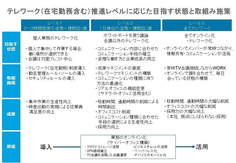 対面会議の活用について_4