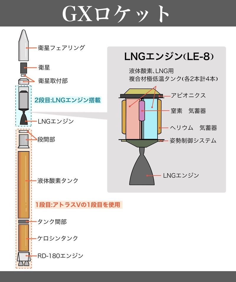 GXロケット内部図解