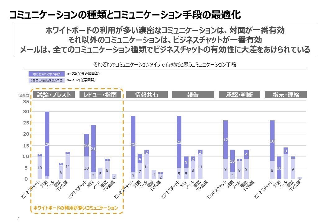 対面会議の活用について_2