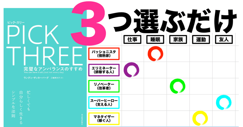 ビジネス本好き 今日の1冊はコレ ピックスリー Nishi 未来が見えてるらしい Note
