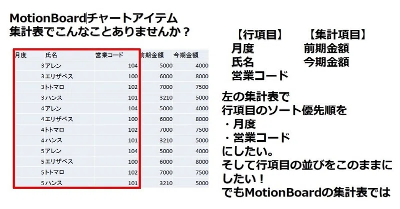 Motionboard 集計表の並び順 よしぼー Note