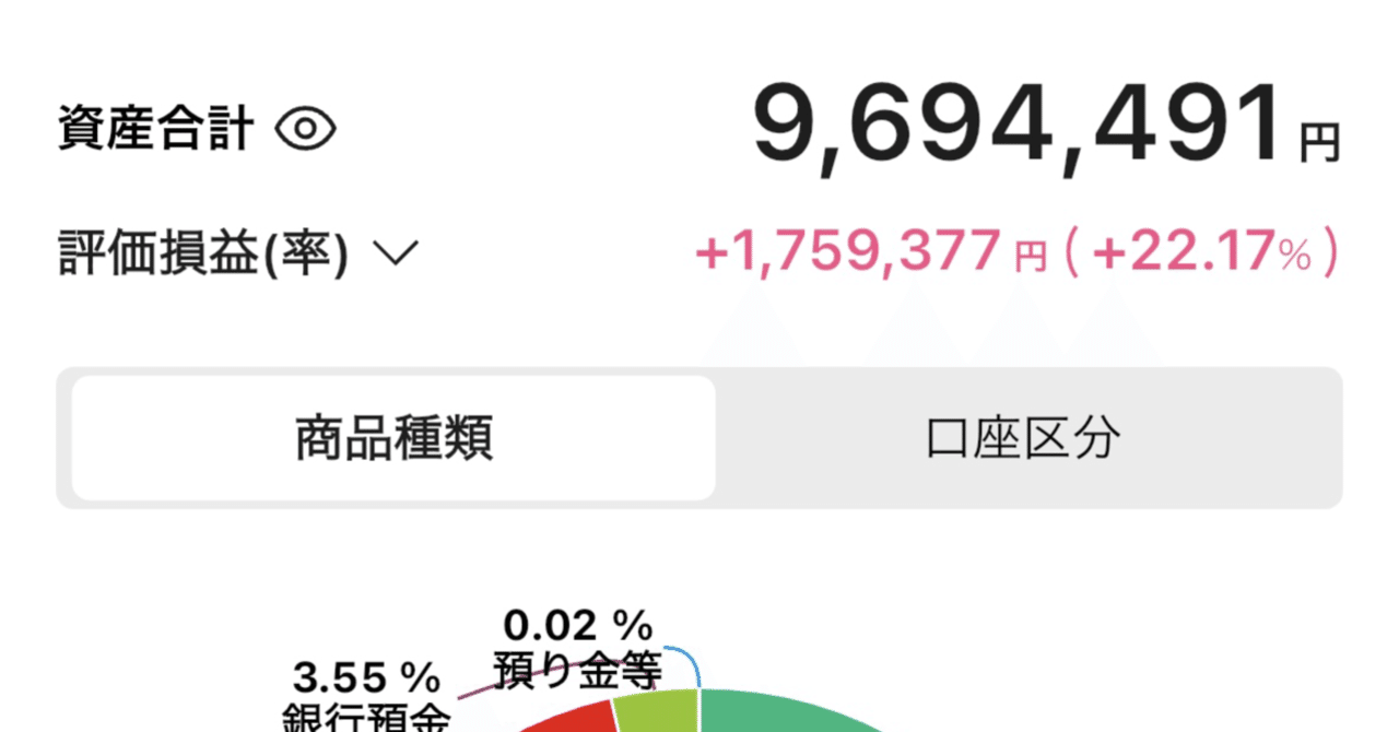 世帯年収600万円台でも資産1,500万円を作れた方法｜世帯年収600万円台の資産形成
