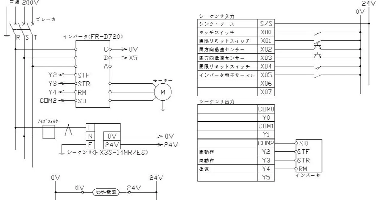 図解シーケンサ百科 インバータとシーケンサの応用編！自動ドア回路。配線からGX Works2で