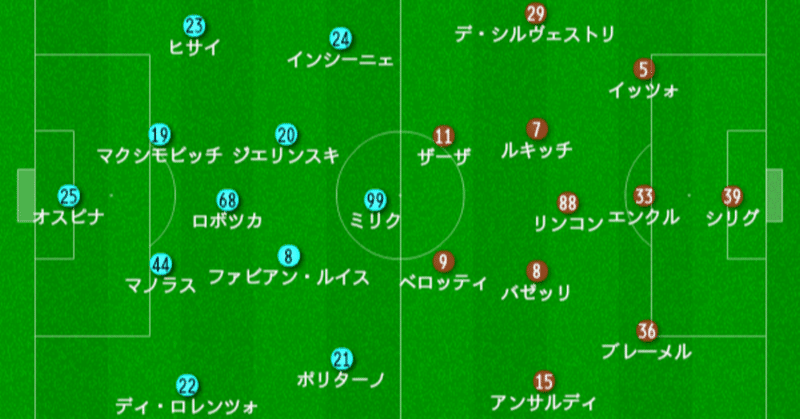 ガットゥーゾがもたらしたモノ 02 29 セリエa第26節 ナポリ対トリノ しょうせいかん Note
