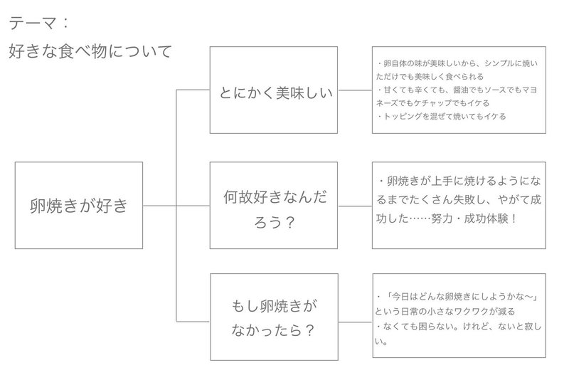 好き な 言葉 作文 私 の 好き な 言葉 作文 800 字