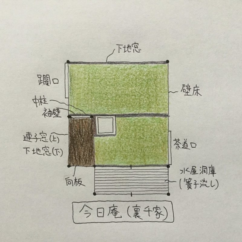 裏千家 今日庵 一畳台目向板入り 茶室建築 Tea Room Note 裏千家 今日庵 一畳台目向板入り 茶室建築 Tea Room Note
