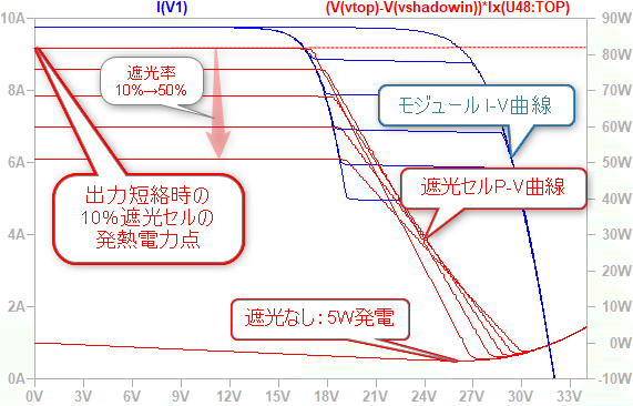 No27_遮光率変化での発熱電力説明図