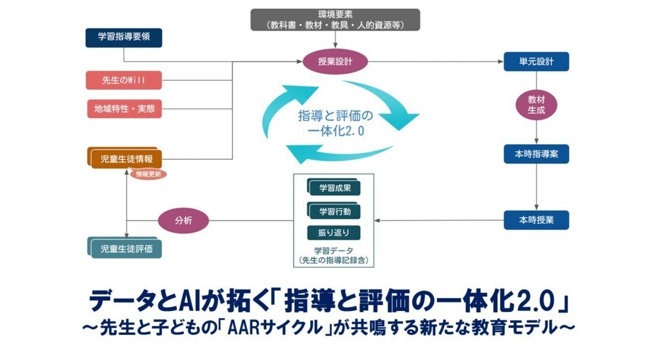 阿部彰　戦後地方教育制度成立過程の研究 阿部彰 戦後地方教育制度成立過程の研究 戦後地方教育制度成立過程