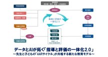戦後地方教育制度成立過程の研究　阿部彰 戦後地方教育制度成立過程の研究 | 阿部 彰 |本 | 通販 | Amazon