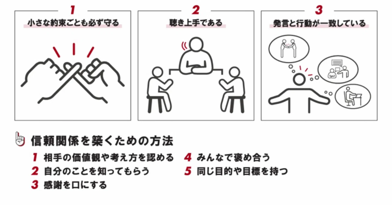 人徳 と は