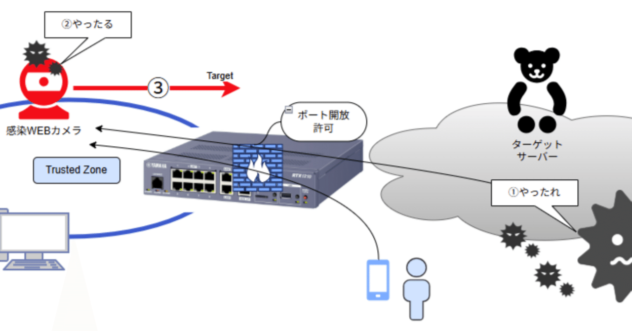 YAMAHA RTXシリーズがお届けする慎ましやかな出口対策｜bear-crow