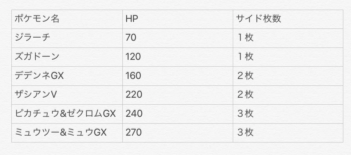 [Deck Introduction] Dragapult VMAX [Pokémon Card]｜ななやま