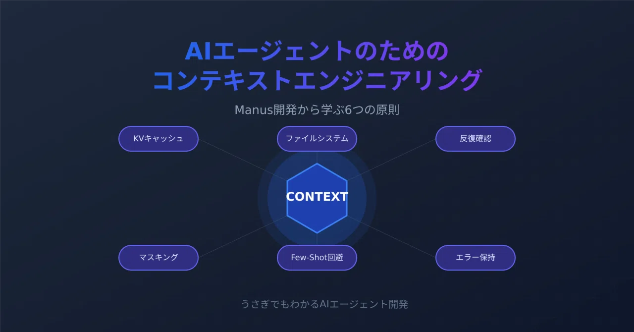 コンテキスト ハンドルを使用したクライアント開発 | C Windows インスタンスハンドル – WHABRE