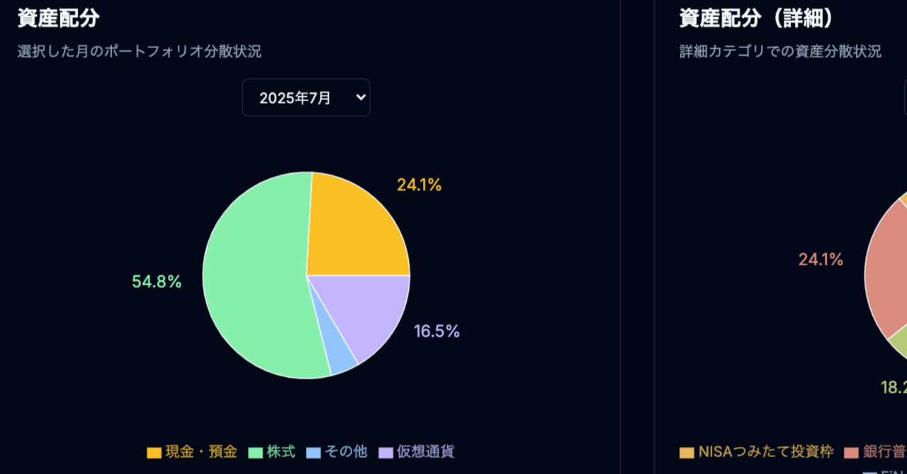 素人がAIで作ってみた】資産管理ダッシュボード_バイブコーディング｜もとよし｜AIでキャリアを拡張するキャリコン
