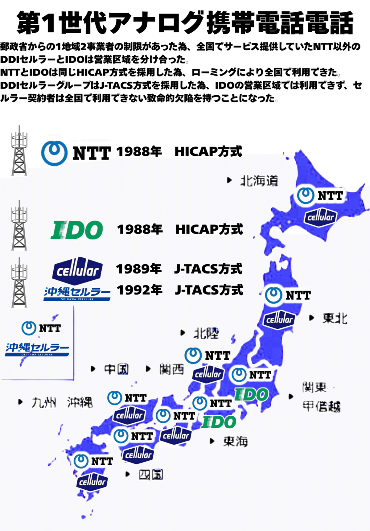 IDO」1Gで導入済「HiCAP方式」と「J-TACS方式」も強要される1
