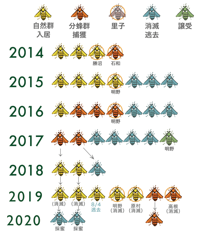 スクリーンショット 2020-03-04 15.33.15