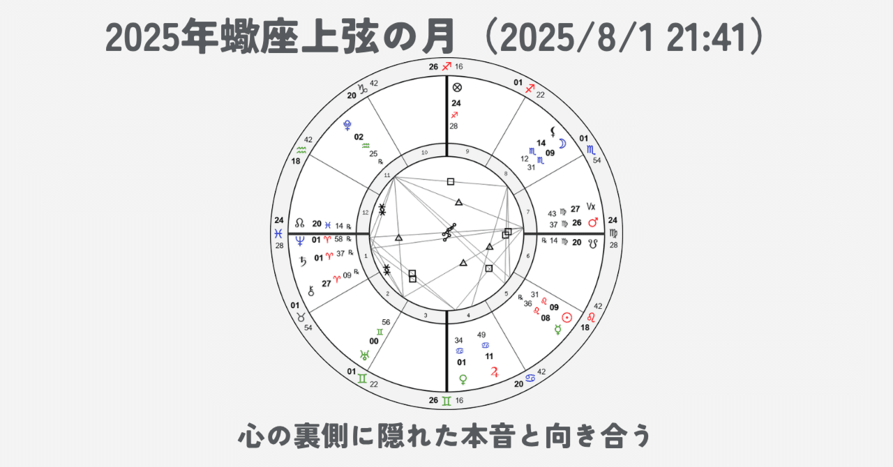 心の裏側に隠れた本音と向き合う】蠍座上弦の月_20250801｜齊藤