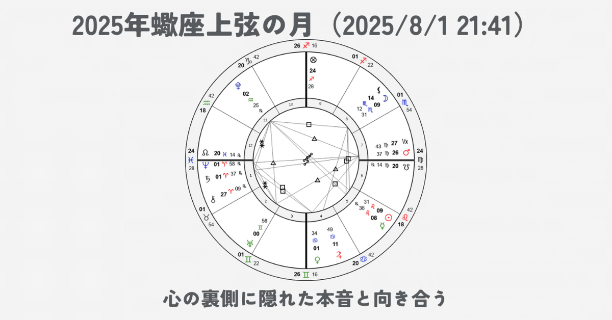 shishin49「21本曲線」裏面蟹座マーク・5個セット 本日午後、太陽が獅子座へ！🌞♌ 4番目のサイン♋蟹座の物語を
