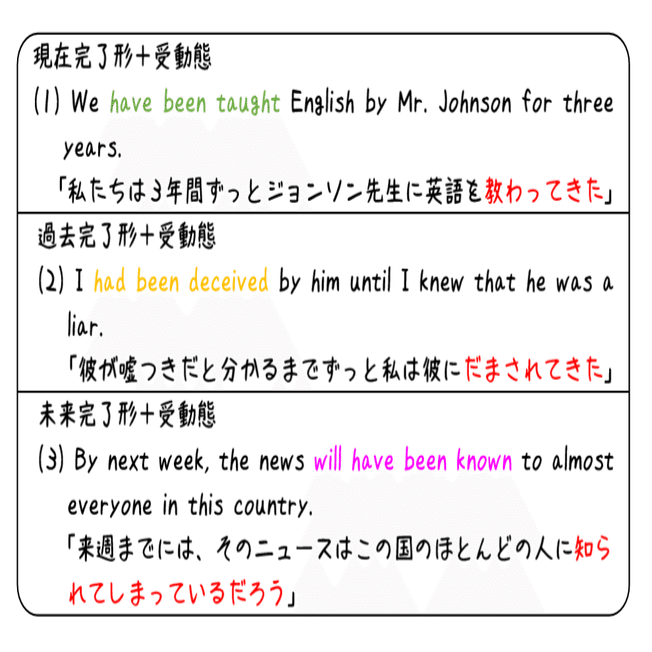 英文法解説 テーマ３ 受動態 第２回 潜んでいる受動態を見つけよ タナカケンスケ プロ予備校講師 英語 映像字幕翻訳家 Note