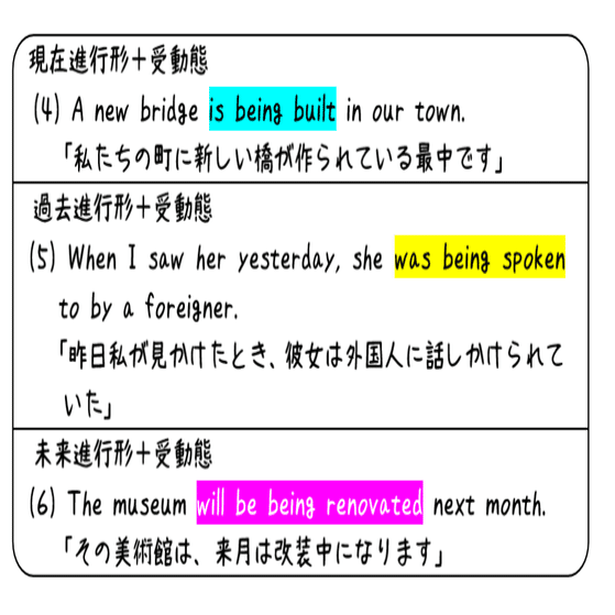 英文法解説 テーマ３ 受動態 第２回 潜んでいる受動態を見つけよ タナカケンスケ プロ予備校講師 英語 映像字幕翻訳家 Note