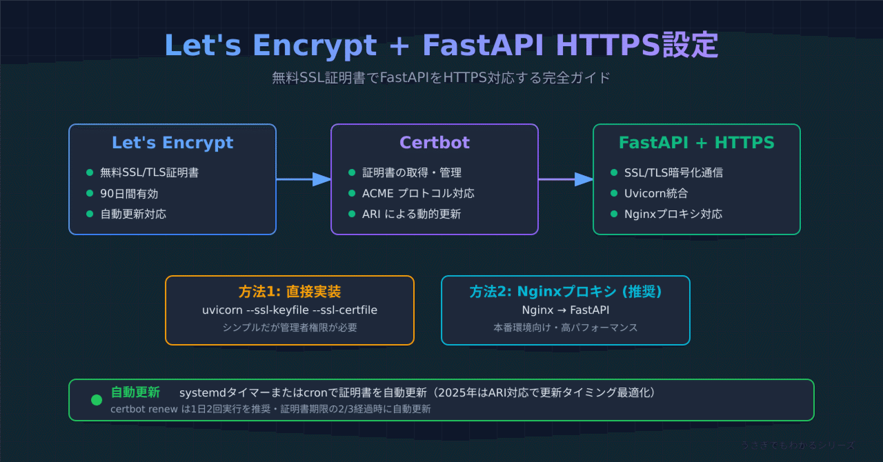 エネルギー ゴールデンレイ テキスト 2027アチューンメント マニュアル認定証