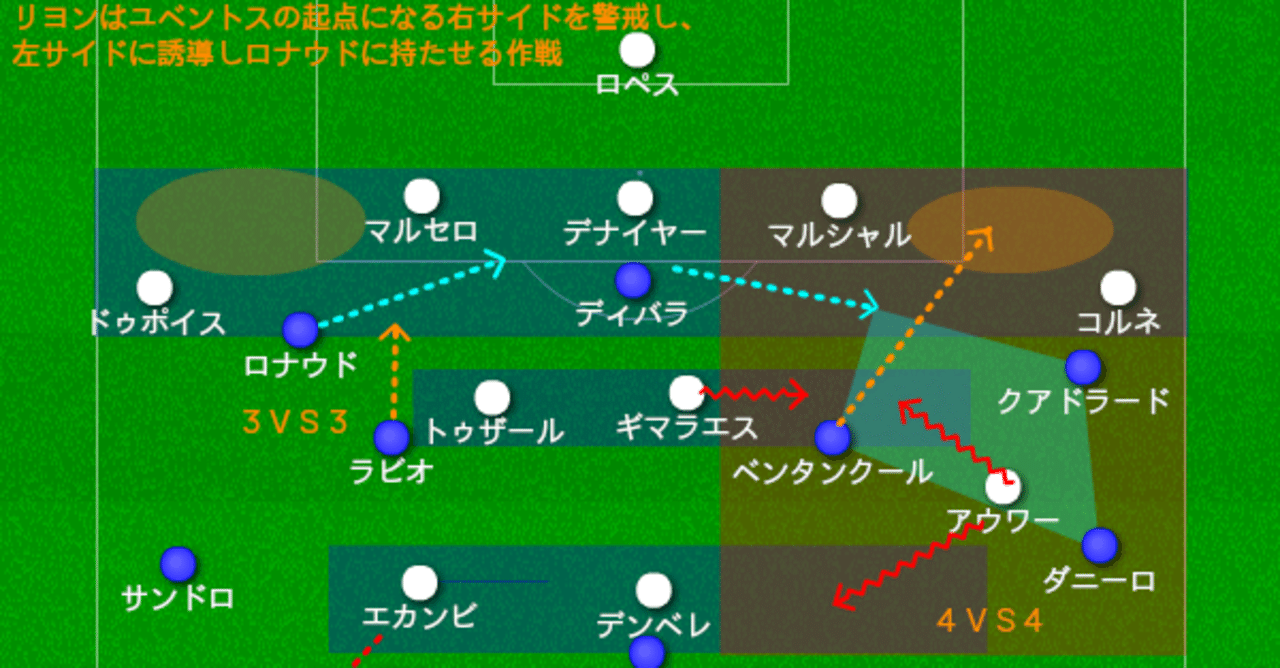 ユベントスを苦しめたルディガルシアの戦略とは リヨンvsユベントスレビュー チャンピオンズリーグベスト16 1stレグ 白黒と共に Note