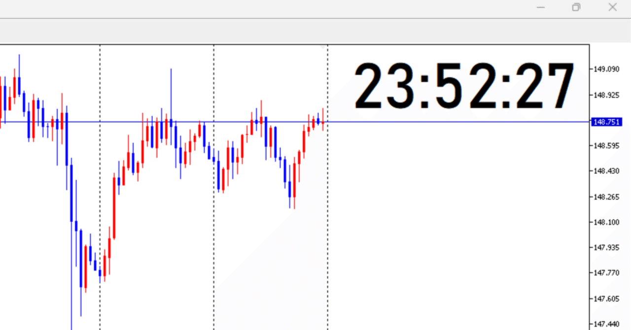 ローカル時計を表示するMT5インジケーター｜VisFX MT5インジケーター配布