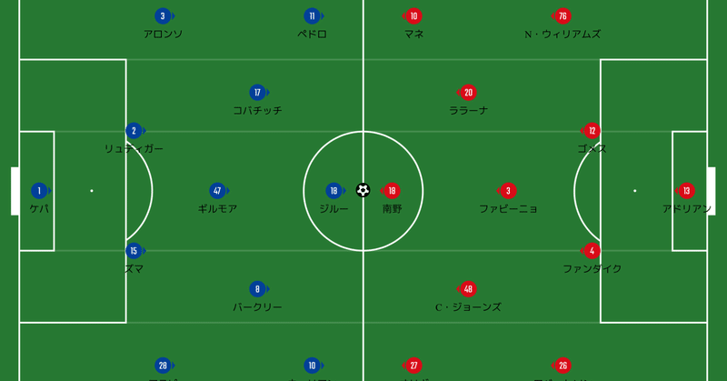 リバプール攻略法 その戦い方とは Faカップ ５回戦 チェルシー Vs リバプール マッチレビュー Nobuya Akazawa Note