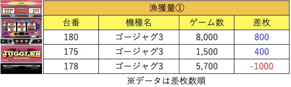 7月19日(土)プレゴEX池袋南口ジャンドリ結果まとめ【注文結果