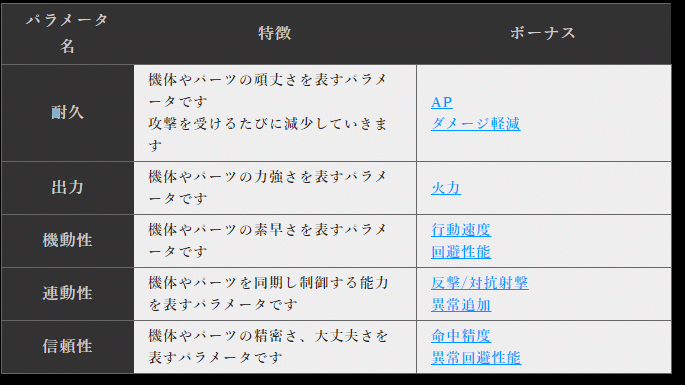 無から始める Gsg継続講座 0 このロボが何かわからない 編 しまん Note 無から始める Gsg継続講座 0 このロボが何かわからない 編 しまん Note