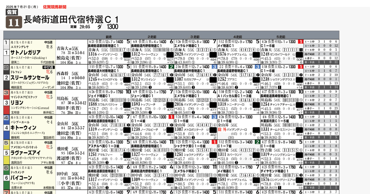 無料]7/21(月)佐賀競馬新聞｜園田＆姫路競馬にゅーすぺーぱー