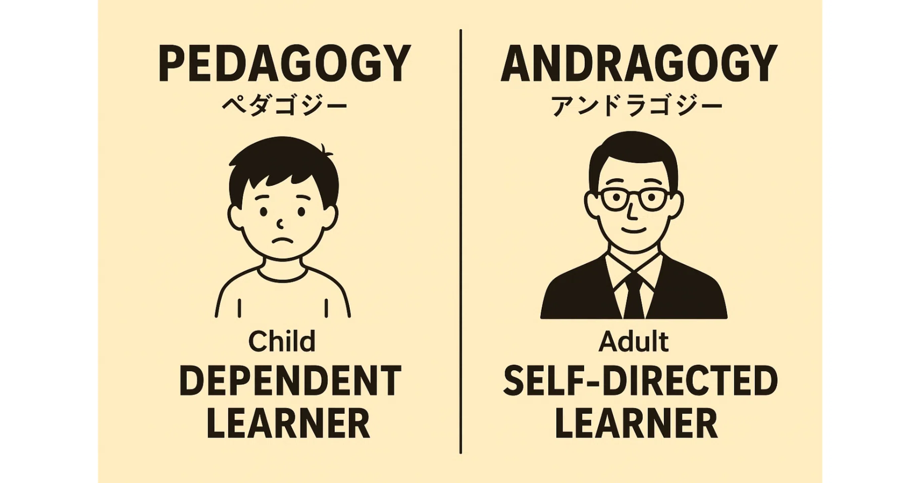 なぜ、あの社員は自ら学ばないのか？答えは「ペダゴジー」と