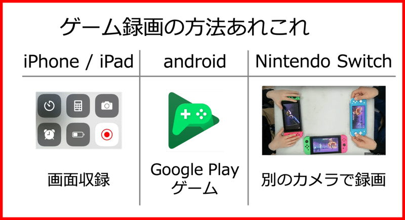 休校探究プロジェクト ゲーム実況ってどう撮るの Youtuber編 A School Note