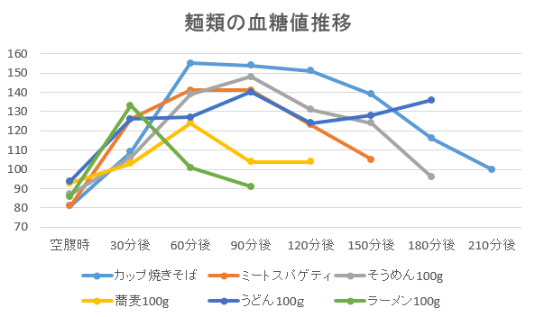 カップ焼きそば