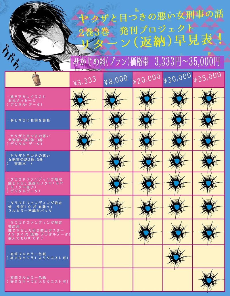 ヤクザと目つきの悪い女刑事の話 2巻3巻のクラウドファンディング製作誌03 晴十ナツメグ 漫画家 Note