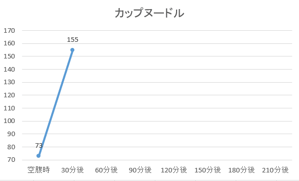 30分後