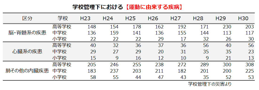 運動に由来する疾病-1