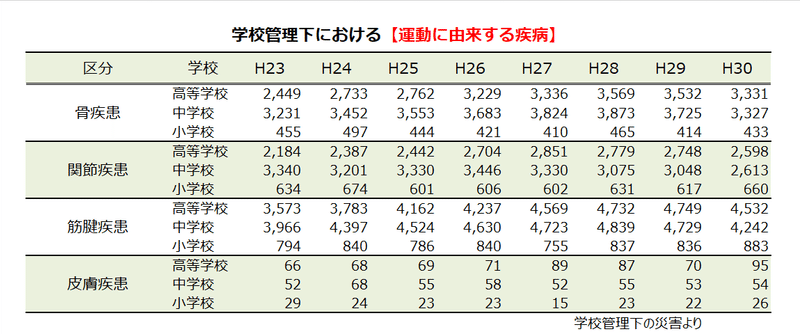 運動に由来する疾病-2