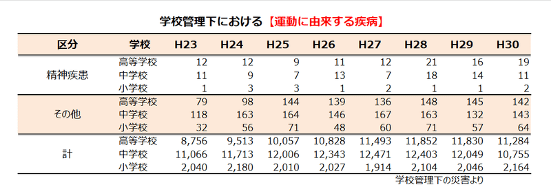 運動に由来する疾病-3