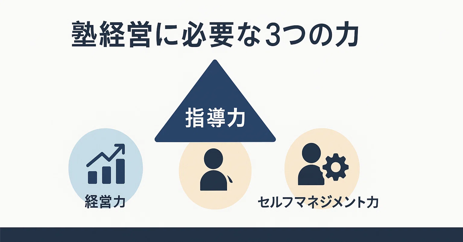 学習塾経営者がまず身につけるべき『3つの力』とは？｜柴山＠エリアNo 