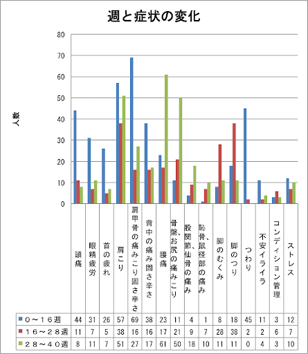 妊娠中の骨盤矯正はアリか無しか 松倉 卓也 Note 妊娠中の骨盤矯正はアリか無しか 松倉 卓也 Note