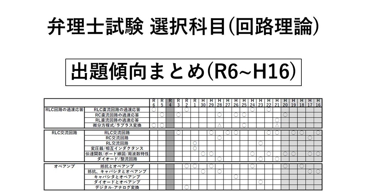 弁理士試験論文式問題集 昭和55～平成10年度 理工系選択科目+商品学編 2025年度版 弁理士試験 論文式試験過去問題集｜TAC株式会社 出版