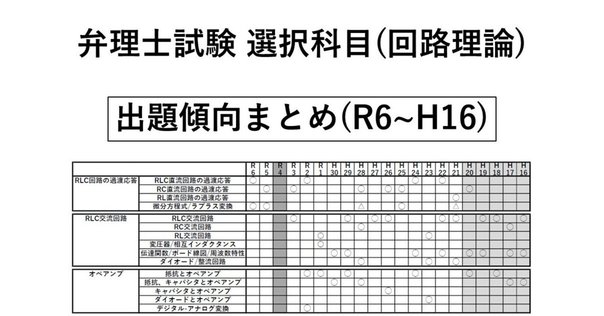 弁理士　テキスト　2018　論文　全科目 2025年最新】弁理士論文の人気アイテム - メルカリ