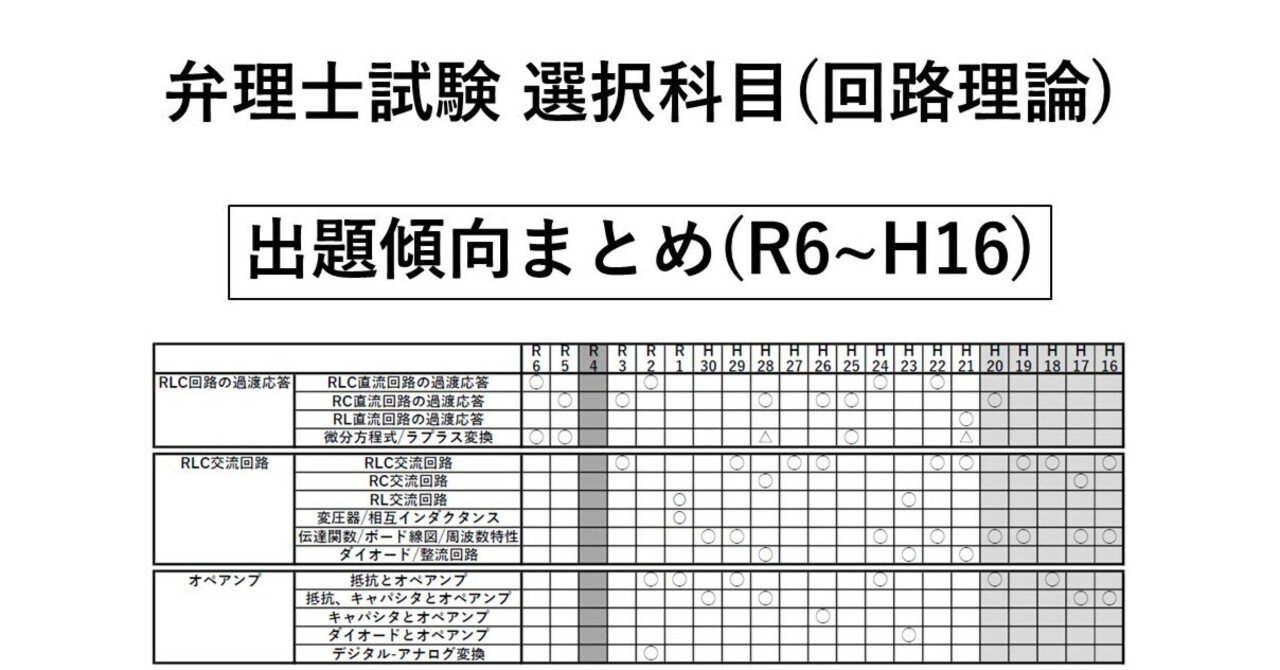 弁理士試験論文式問題集 昭和55～平成10年度 理工系選択科目+商品学編 弁理士試験論文式問題集 昭和55～平成10年度 理工系選択科目