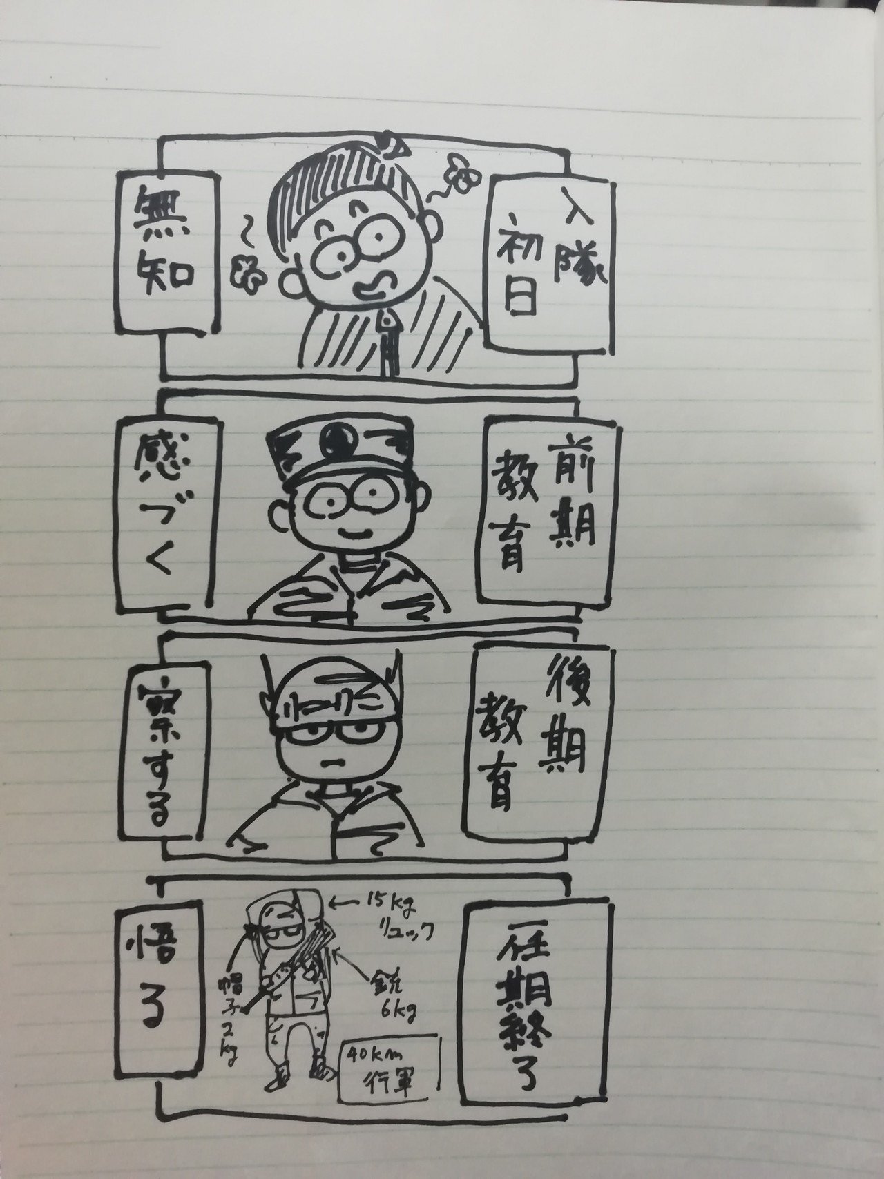 自衛隊あるある 悟る やす子 自衛官芸人 Note