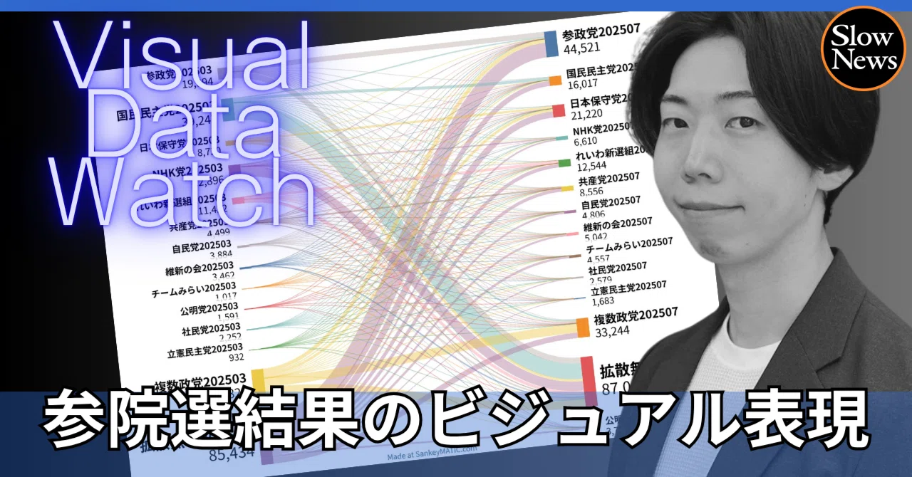 参院選のビジュアル表現まとめ／タイで密かに派閥が／デジタル庁