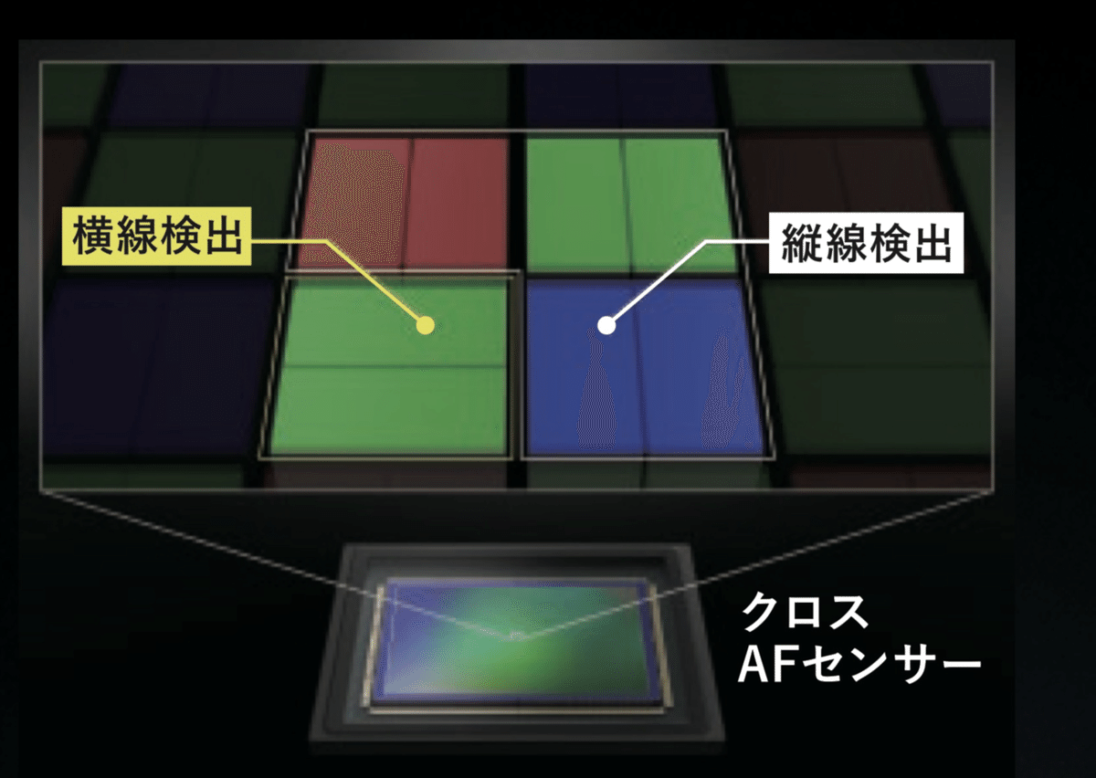 Nikon D700とっておき設定術 : 脱・間違いだらけのセットアップ Nikon D700 とっておき 設定術 脱・間違いだらけのセットアップ
