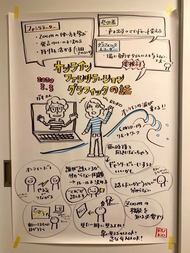 るこさん書き取り